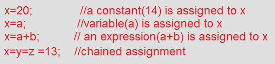 Assignment Statements(Expresions in C++)