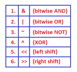 Bitwise Operators
