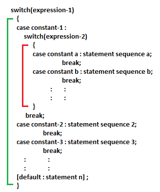 Nested Switch Statement Syntax