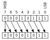 Rotate Right-Shift Operator