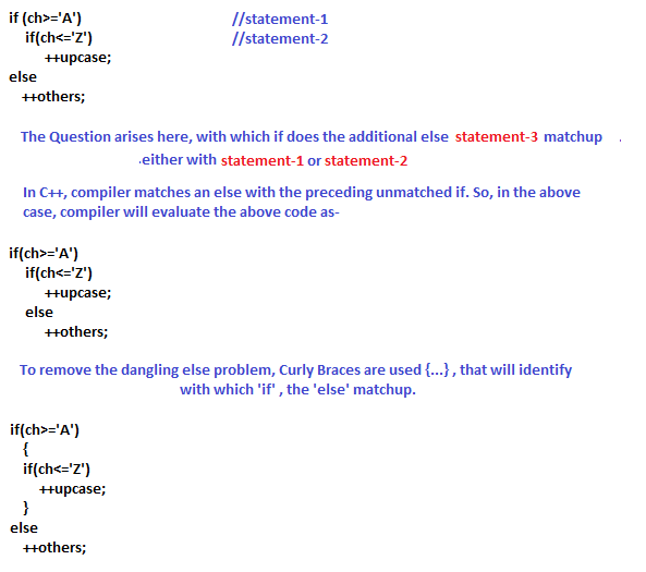 dangling else (Difference Between If Else and Conditional Operator)