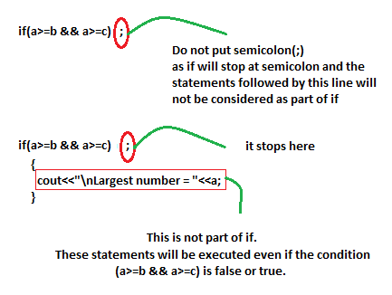 if notes(Difference Between If Else and Conditional Operator)
