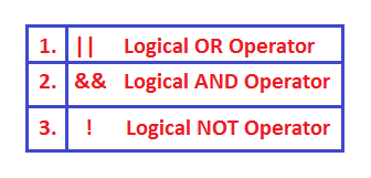 Logical Operators
