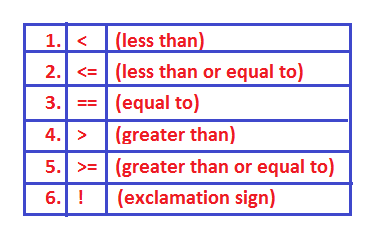 relational operators